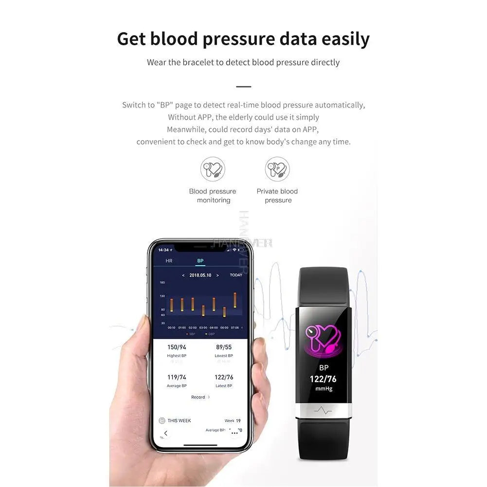 ECG Smart Wristband with Heart Rate Variability (HRV) | Medical-Grade