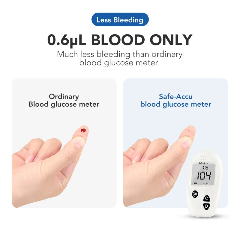 Sinocare Glucometer Kit