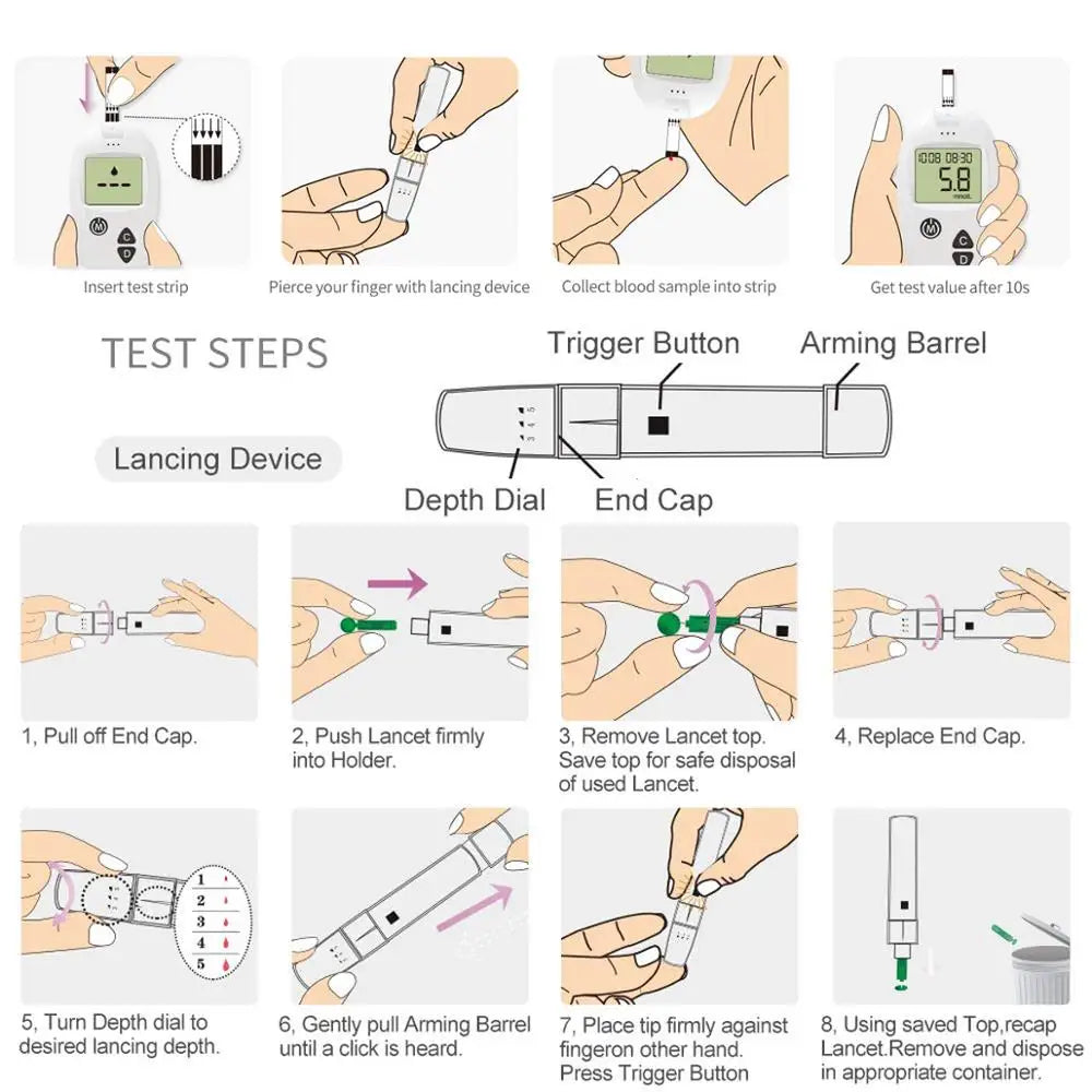 Accu Glucometer Kit