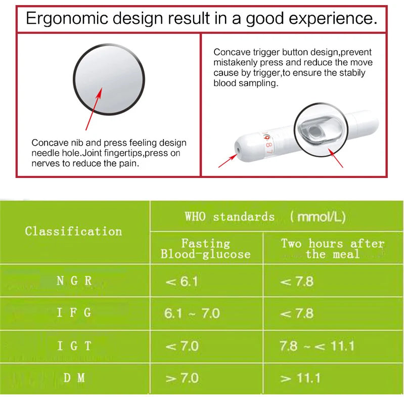 Safe AQ Smart Glucometer