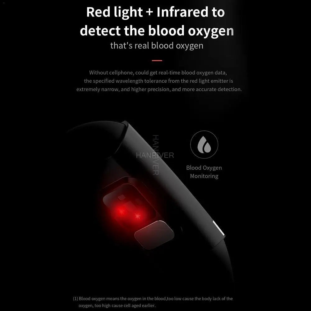 ECG Smart Wristband with Heart Rate Variability (HRV) | Medical-Grade