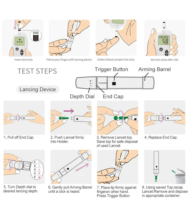 Accu Glucometer Kit