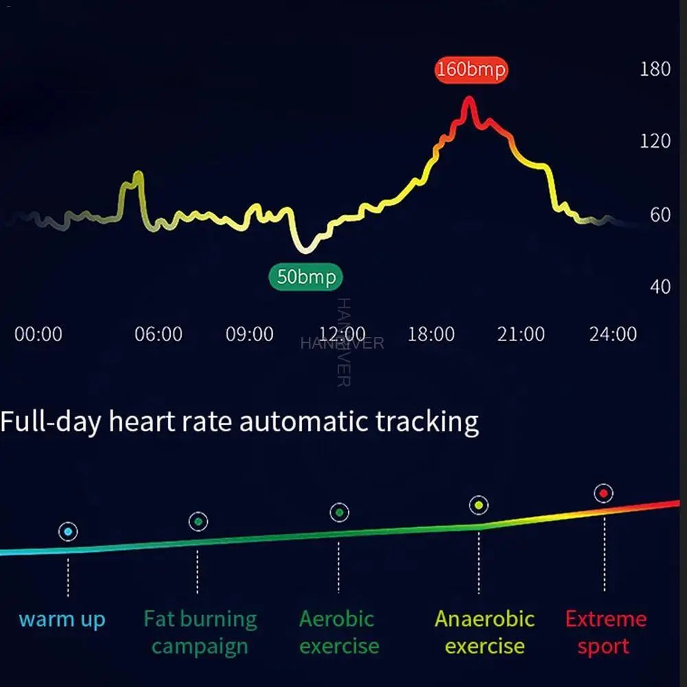 ECG Smart Wristband with Heart Rate Variability (HRV) | Medical-Grade