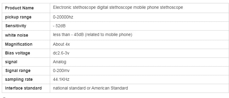 Electronic Digital Stethoscope