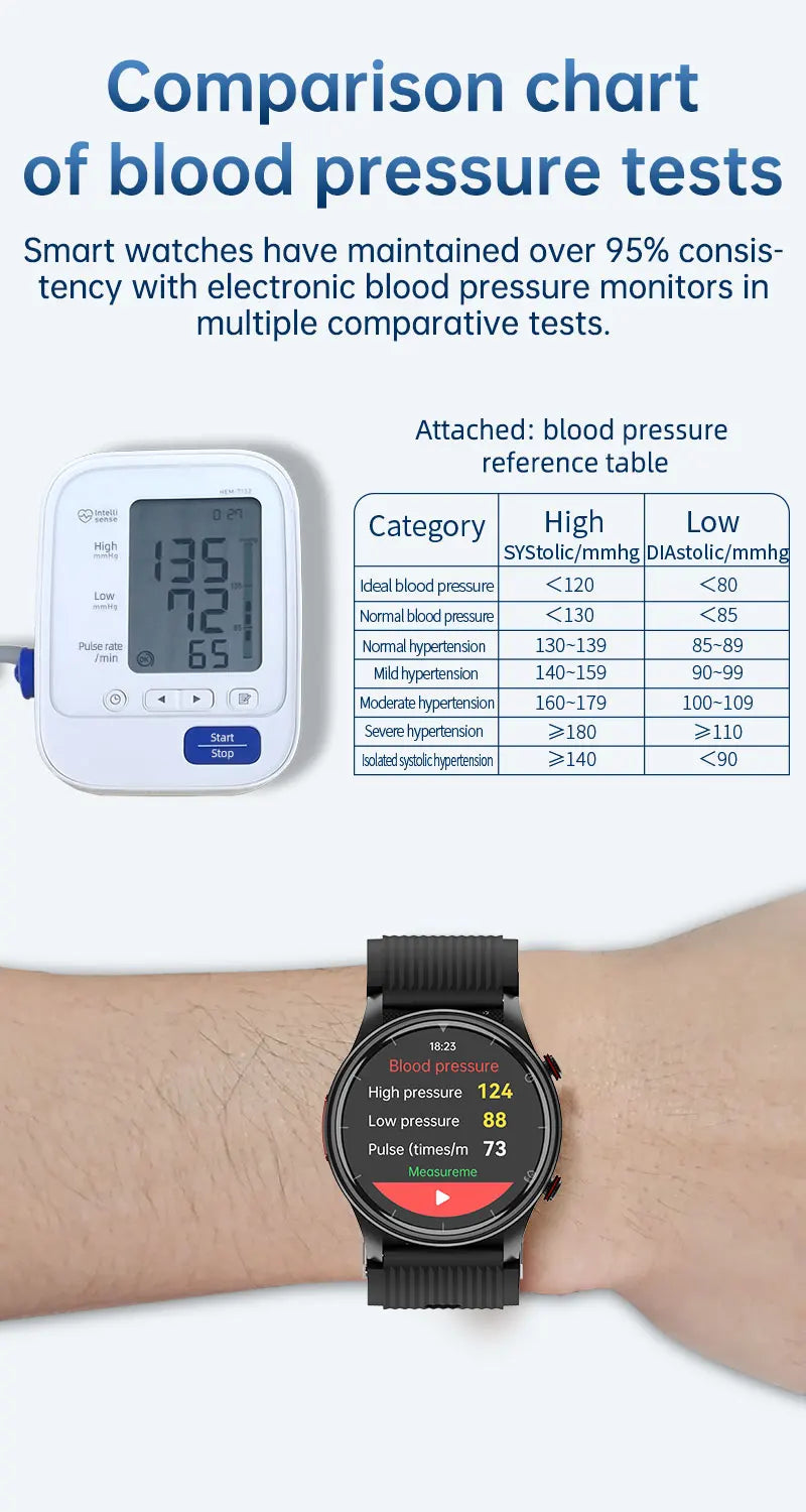 Clinical-Grade Smart Watch P700 | Air Pump Technology