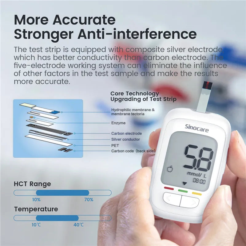 Sinocare Glucometer Kit