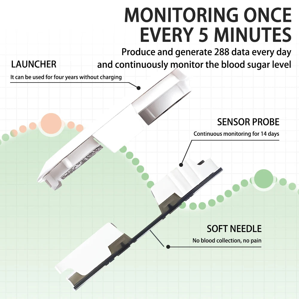 Aidex Dynamic Blood Glucose Monitoring