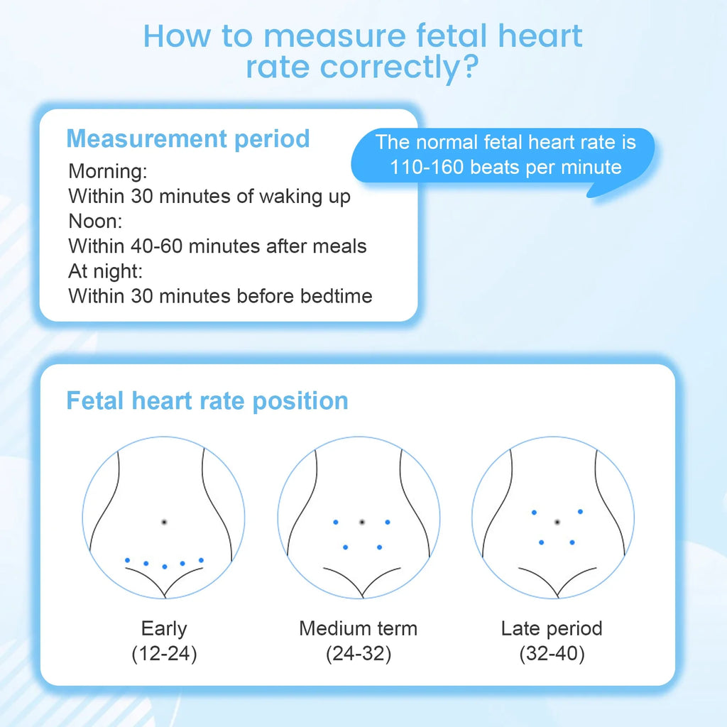 Digital Fetal Heart Beat monitor