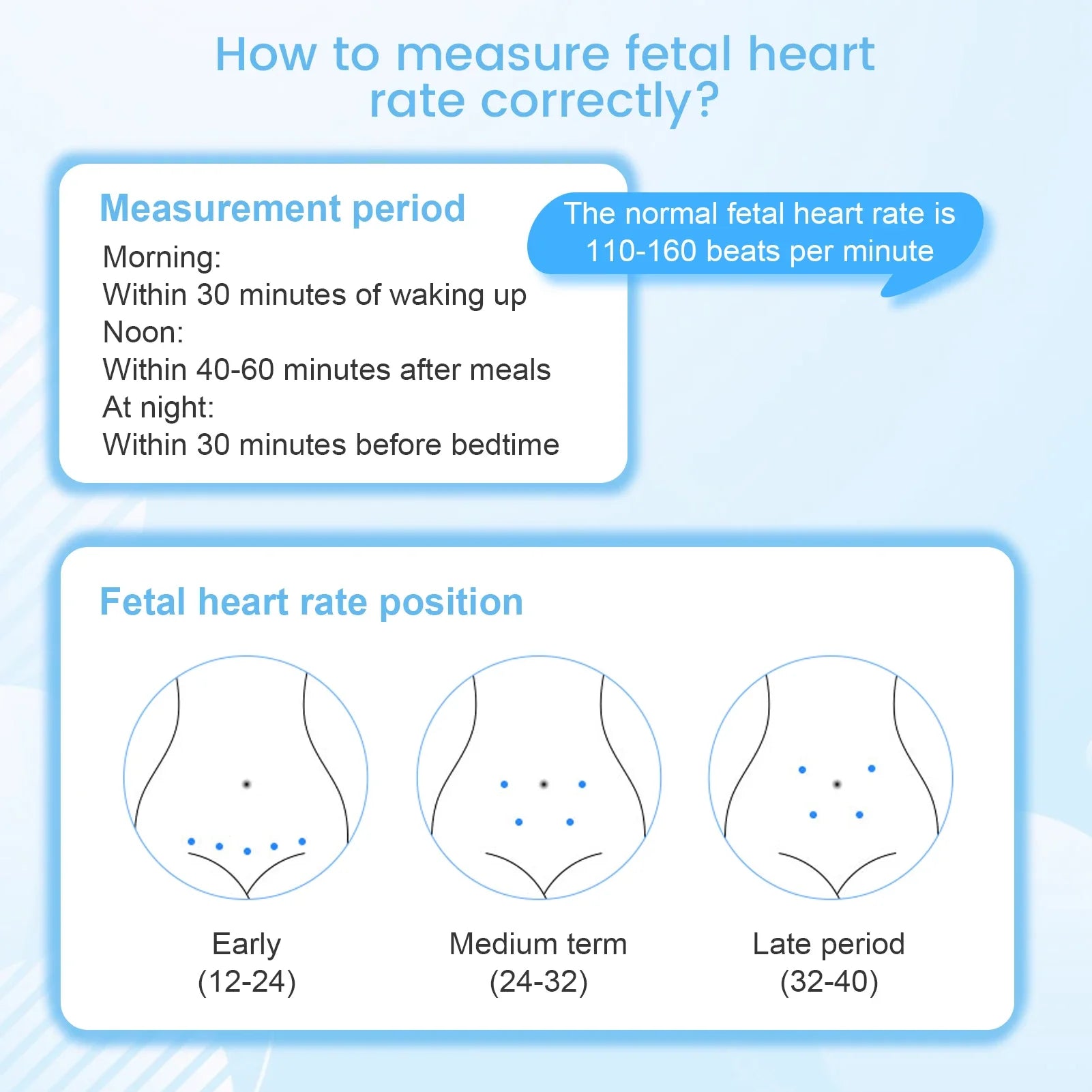 Digital Fetal Heart Beat monitor