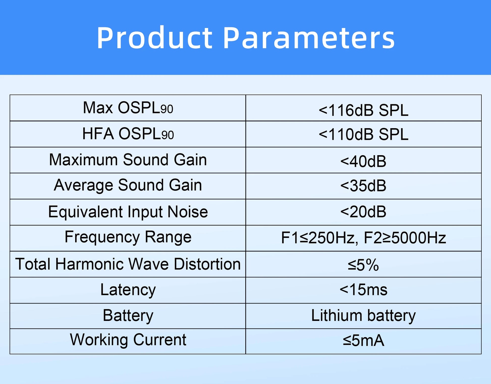 Hearing Aids for Seniors Rechargeable Hearing Amplifiers with Noise Cancelling Hearing Aid Mild to moderate hearing loss