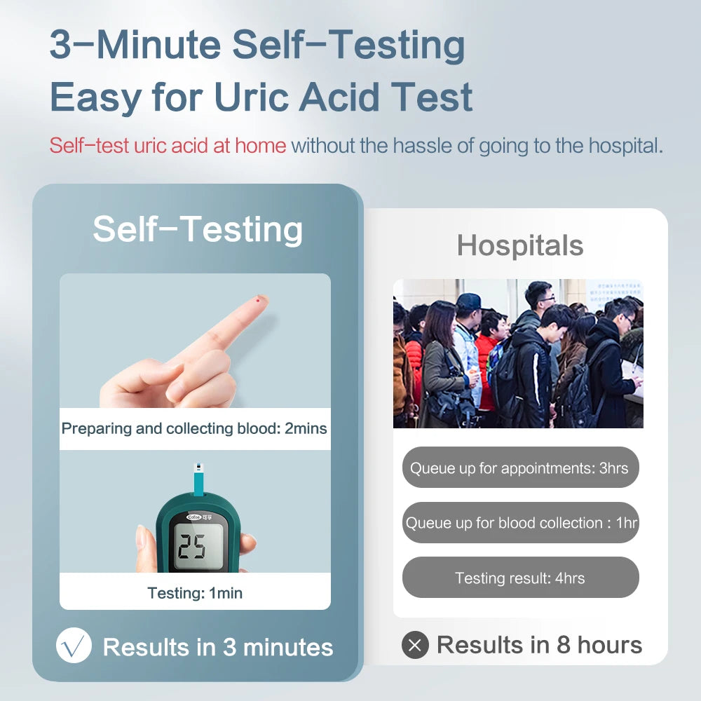 Cofoe Uric Acid Monitor  With Test Strips