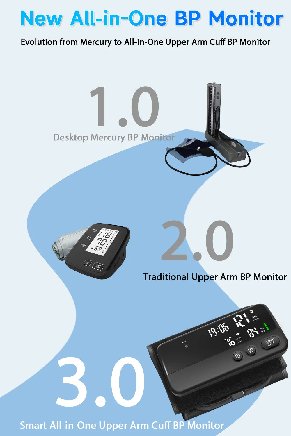 Yongrow Smart BP Monitor | LED Display | App-Connected Heart Rate Tracking