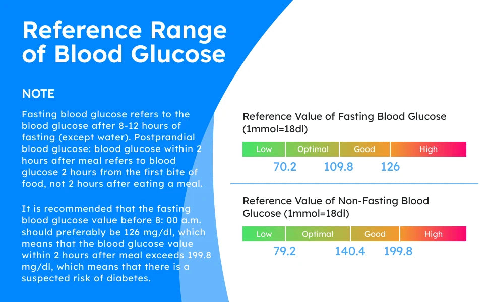 Glucometer Test Kit