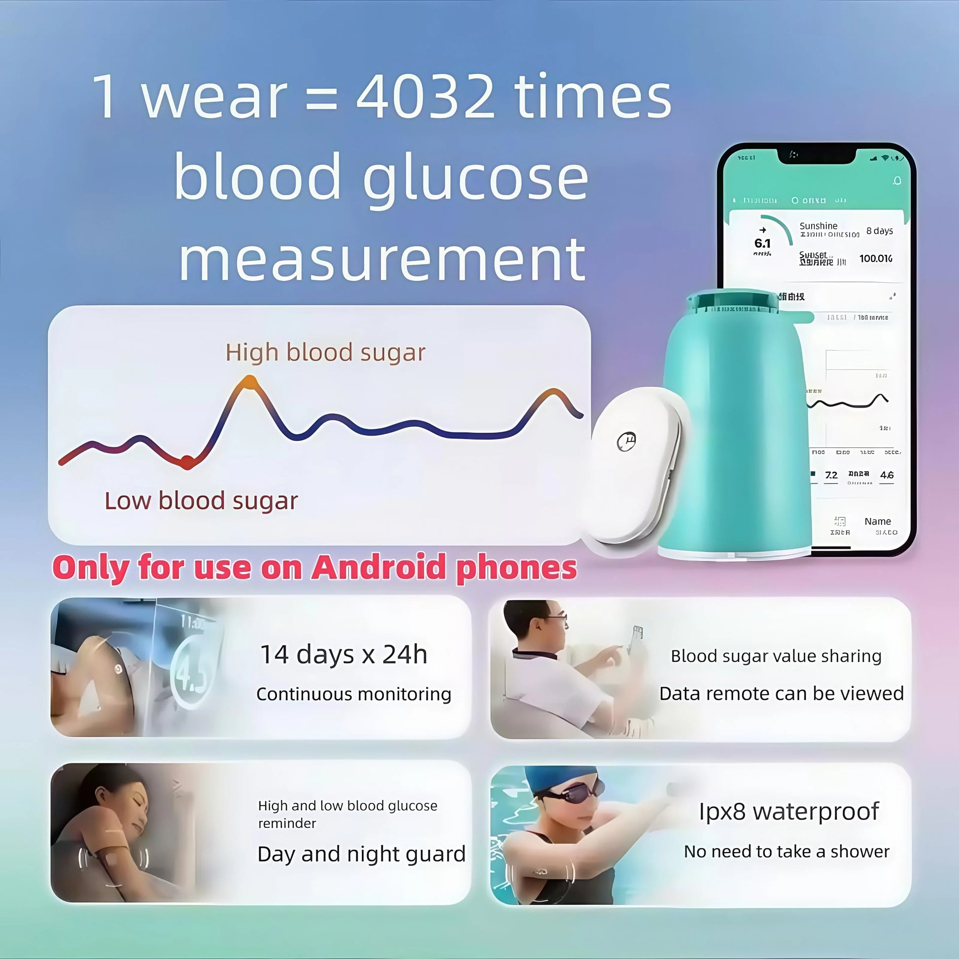 Non invasive blood glucose monitor