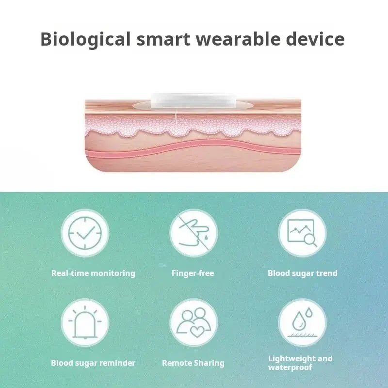 Non invasive blood glucose monitor