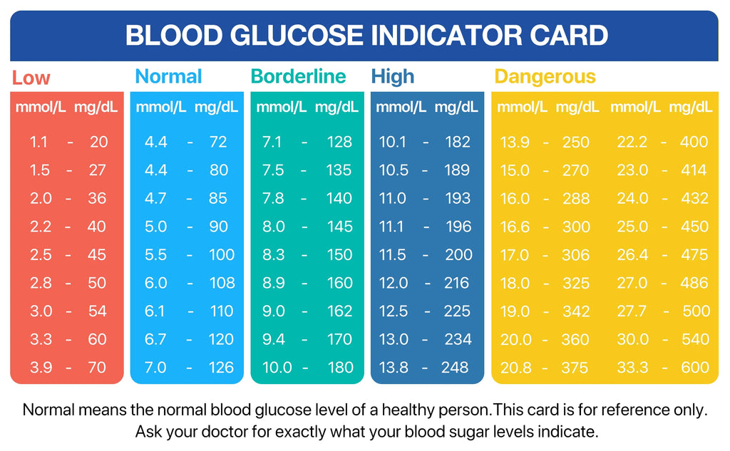 LinkSun Glucosemeter Kit