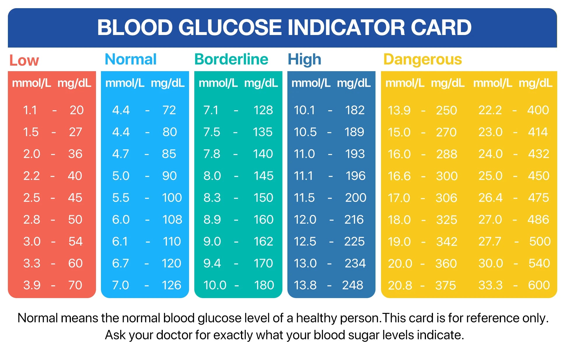 Glucometer Test Kit