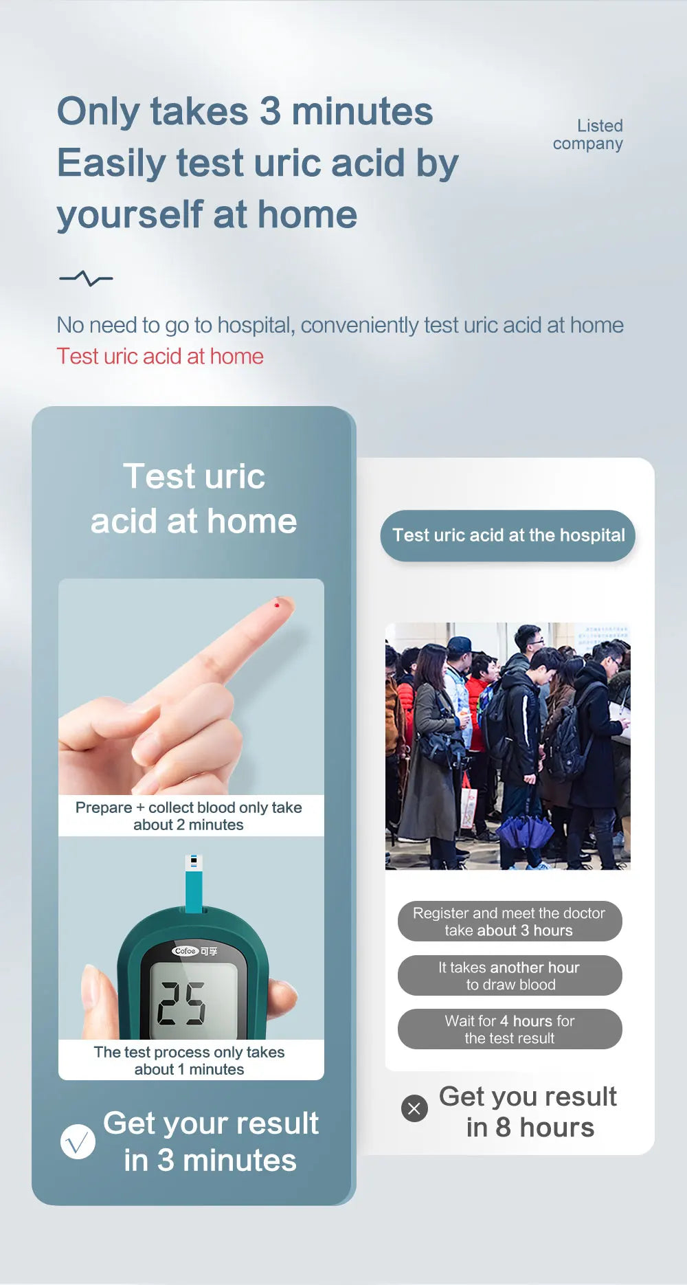 Cofoe Uric Acid Monitor  With Test Strips