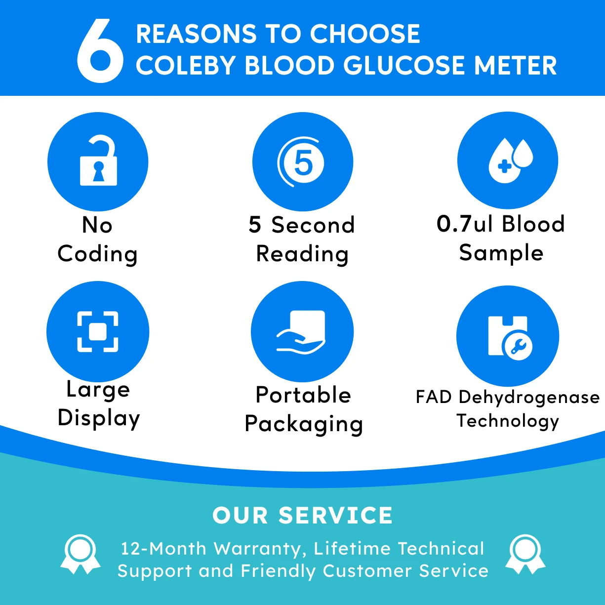 Glucometer Test Kit