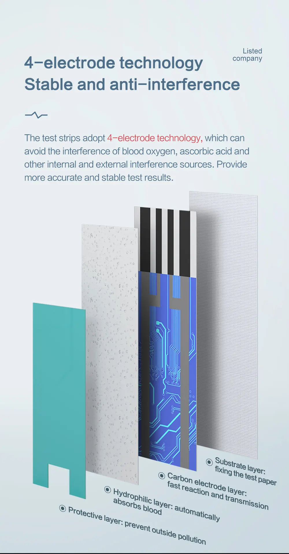 Cofoe Uric Acid Monitor  With Test Strips