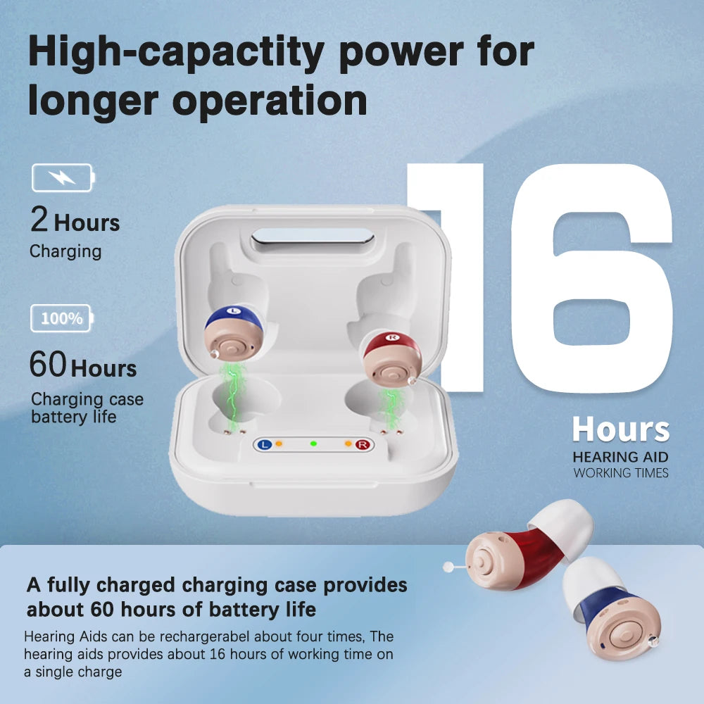 JINGHAO 1 Pair Mini Hearing Aids Rechargable In Ear Hearing Amplifier Sound Enhancer Fashion Design