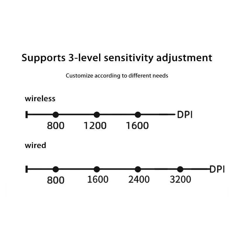 Xiaomi Wireless Bluetooth Vertical Mouse