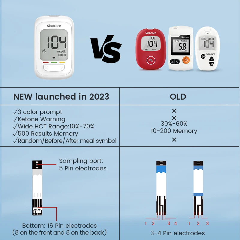 Sinocare Glucometer Kit