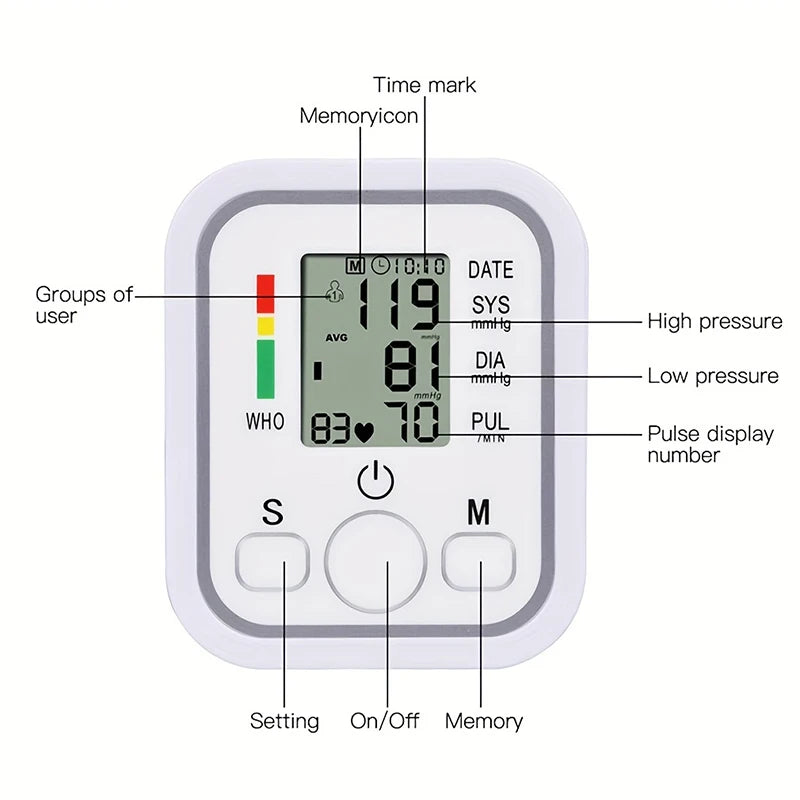Electric Arm Voice Reading Blood Pressure Monitor | Backlit LCD | WHO Interpretation