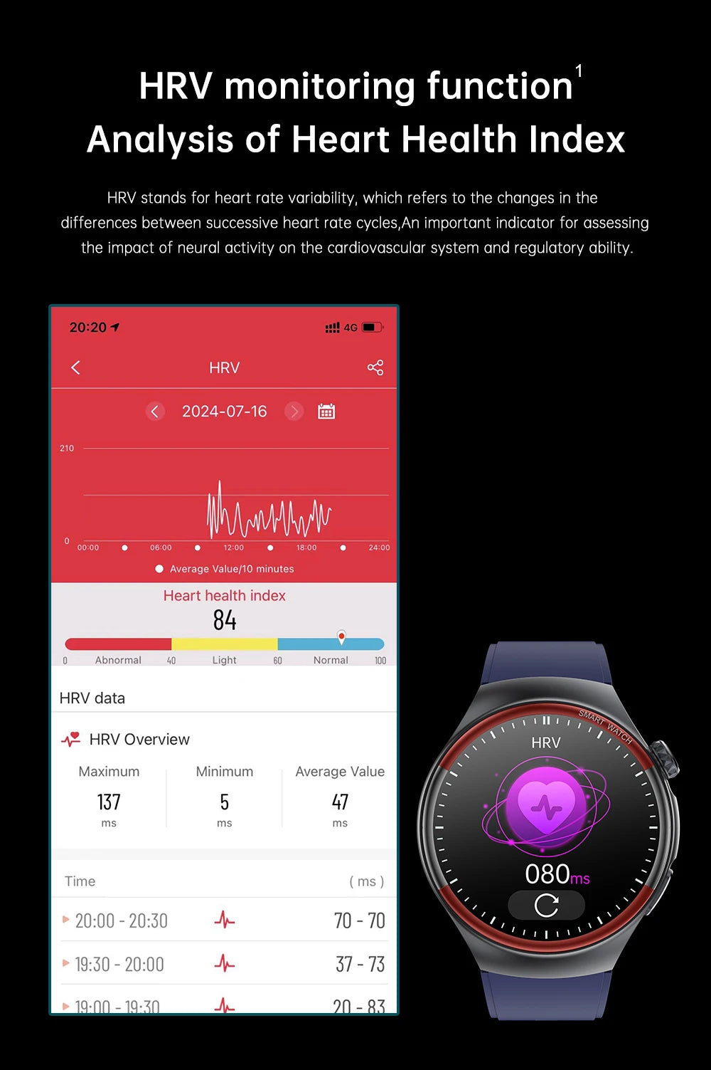Medical-Grade Smart Watch | Blood Pressure, Heart Rate & Pulse Monitor | Nursing & Healthcare