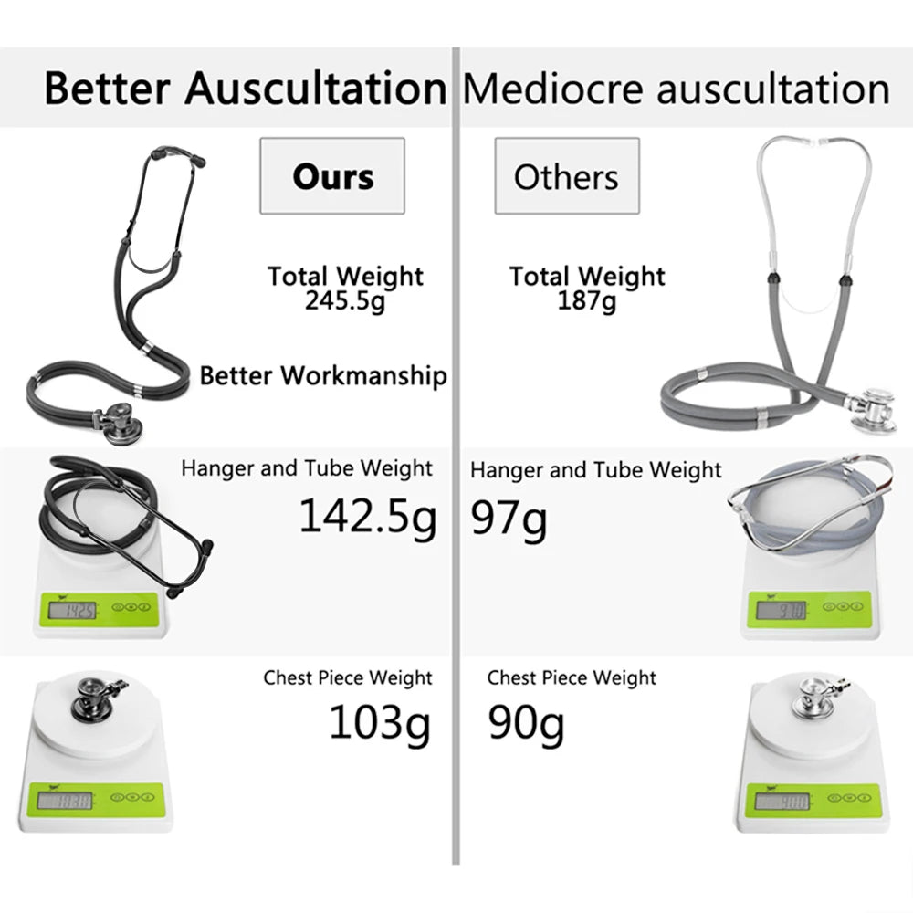 Multifunctional Dual Head Stethoscope