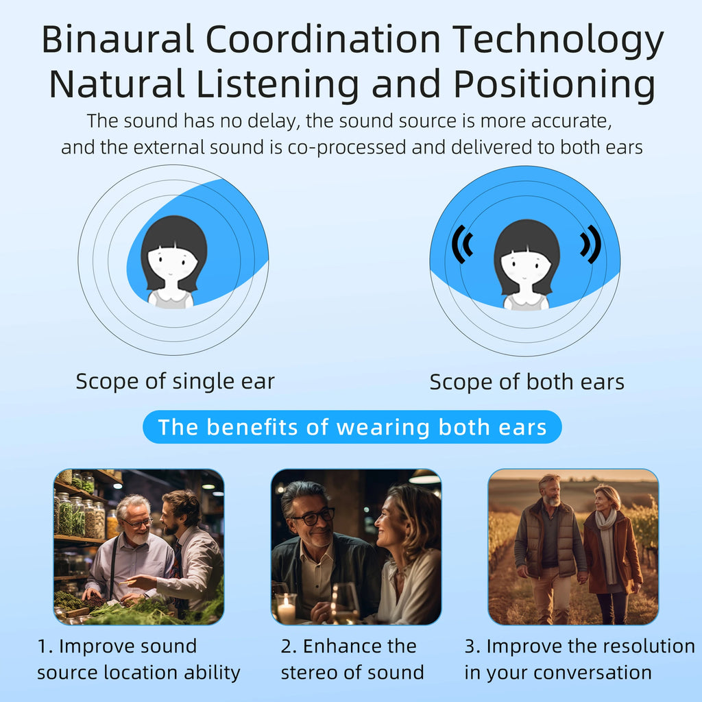 Hearing Aids for Seniors Rechargeable Hearing Amplifiers with Noise Cancelling Hearing Aid Mild to moderate hearing loss