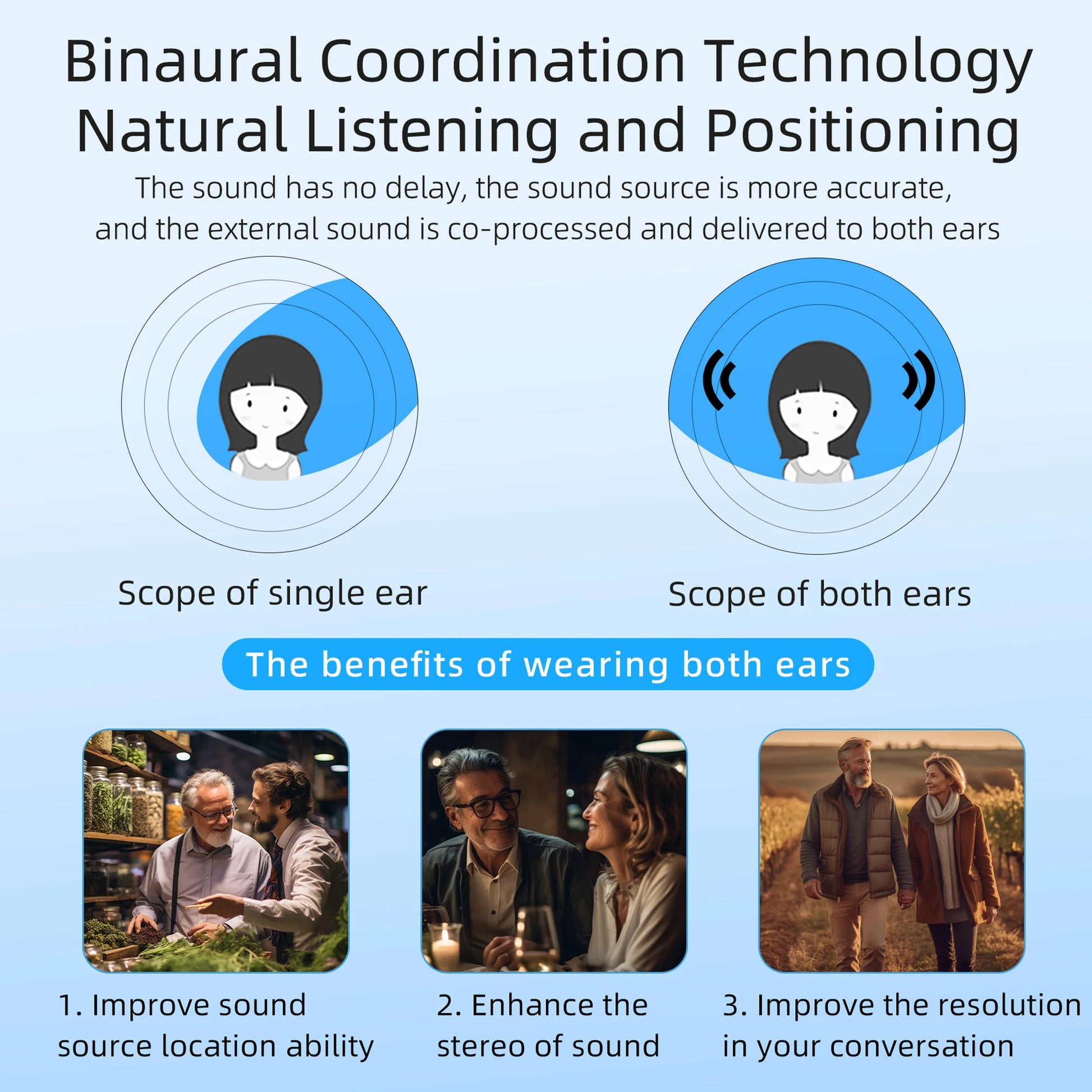 Hearing Aids for Seniors Rechargeable Hearing Amplifiers with Noise Cancelling Hearing Aid Mild to moderate hearing loss