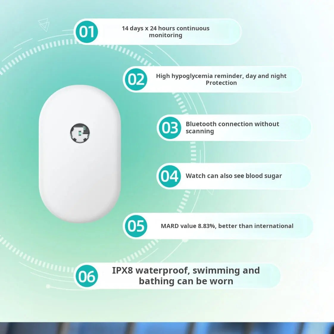 Non invasive blood glucose monitor