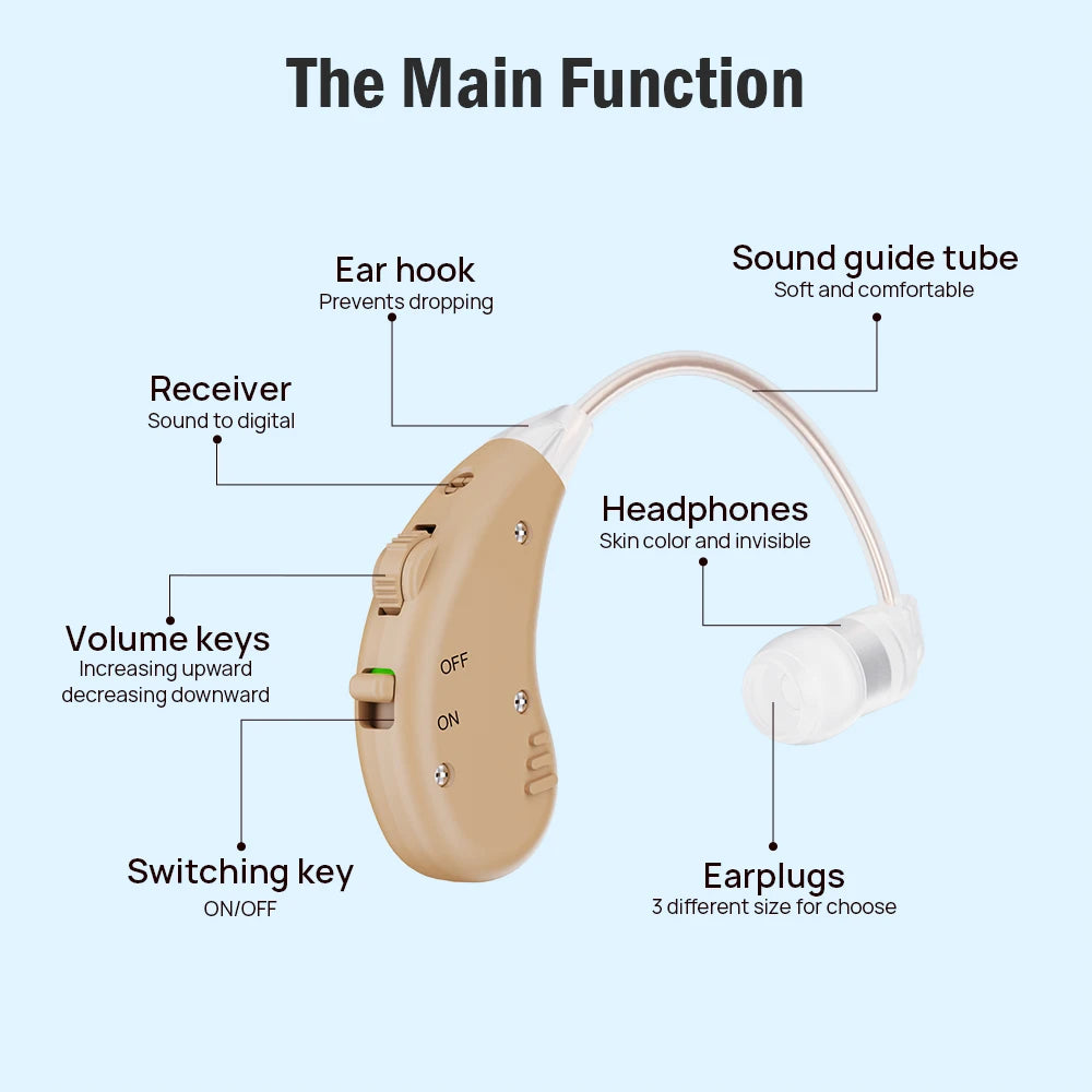 JINGHAO Rechargeable Hearing Aids BTE Ear Aids Hearing Amplifier Behind The Ear Sound Enhance Device Local Stock