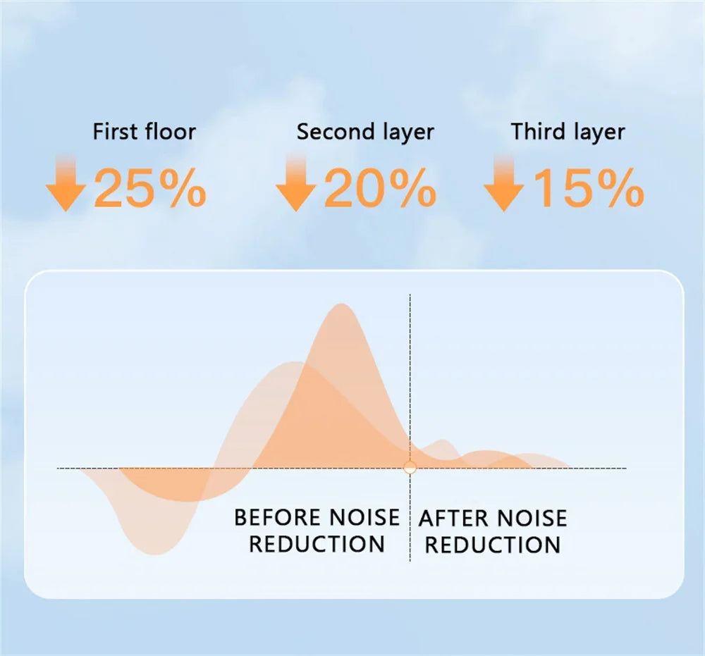 Anti Noise Silicone Waterproof Ear Plugs