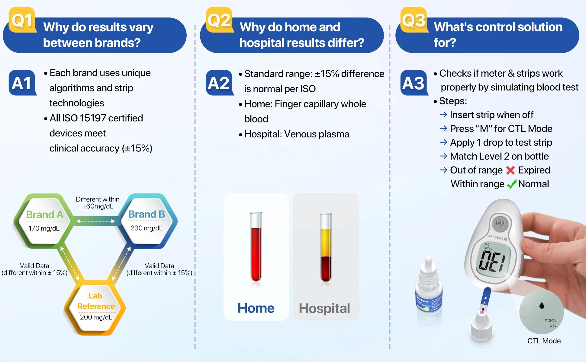 Glucometer Test Kit