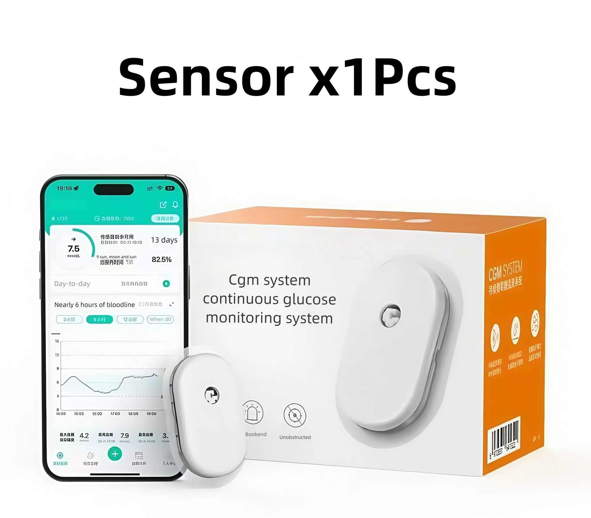 Non invasive blood glucose monitor