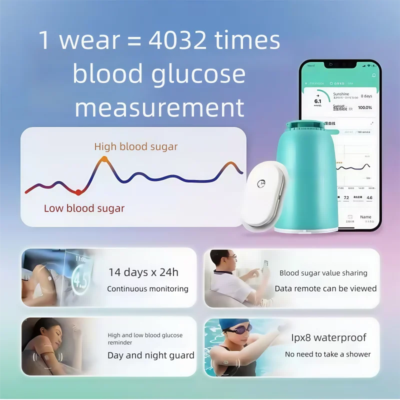 Non invasive blood glucose monitor