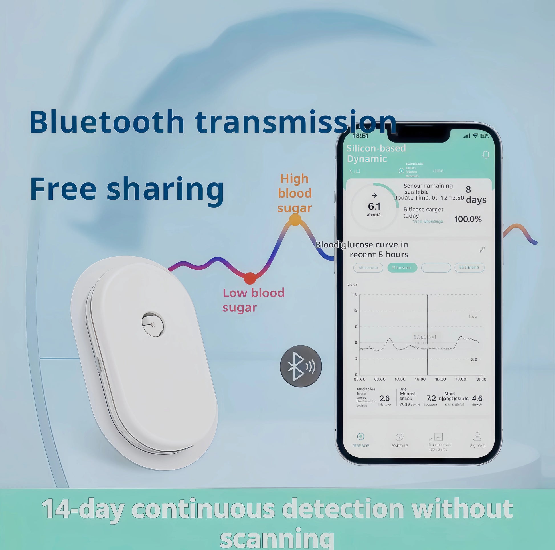 Non invasive blood glucose monitor