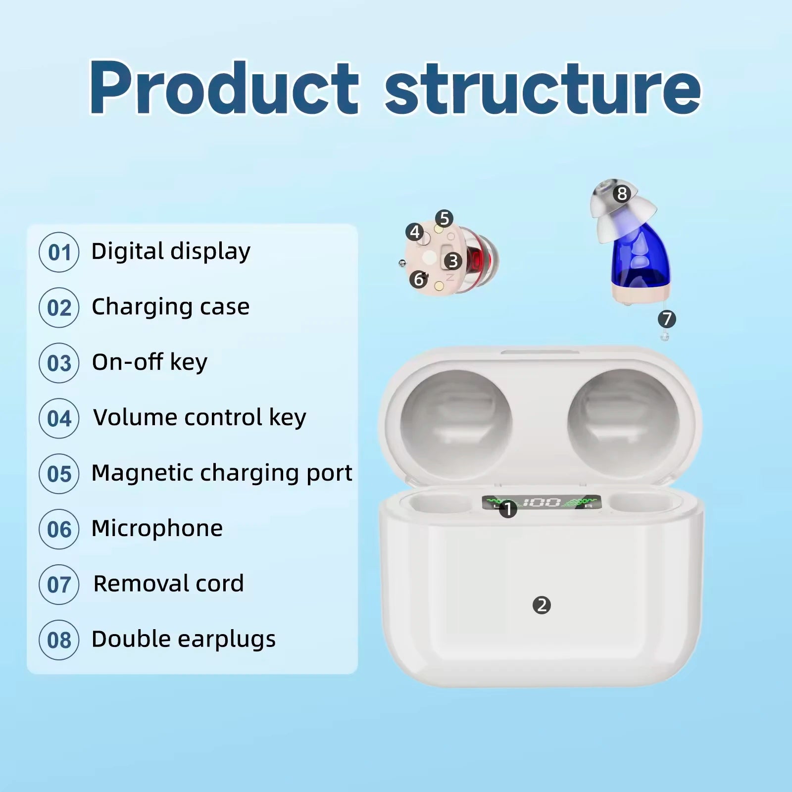 New Arrival CIC Hearing Aid Device For Seniors Rechargeable Wireless Hearing Aid Cheap Amplifier OTC hearing aids